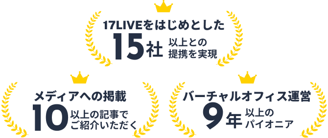 17LIVEをはじめとした15社以上との提携を実現。バーチャルオフィス運営9年以上のパイオニア。メディアへの掲載10以上の記事でご紹介いただく