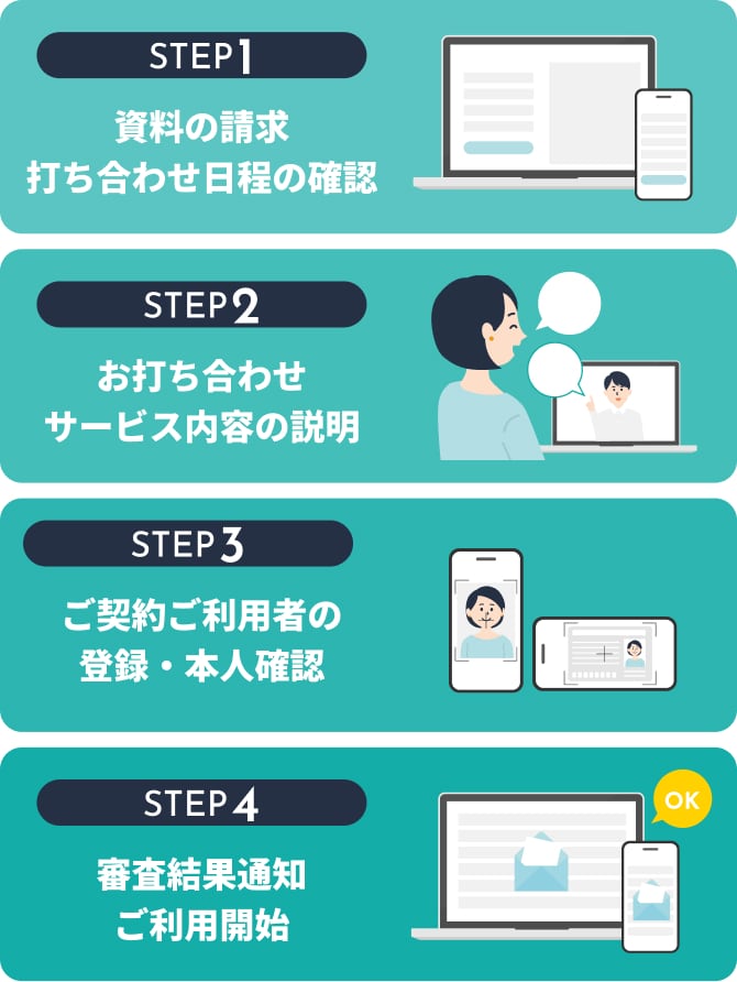 資料請求からご利用までの簡単4STEP